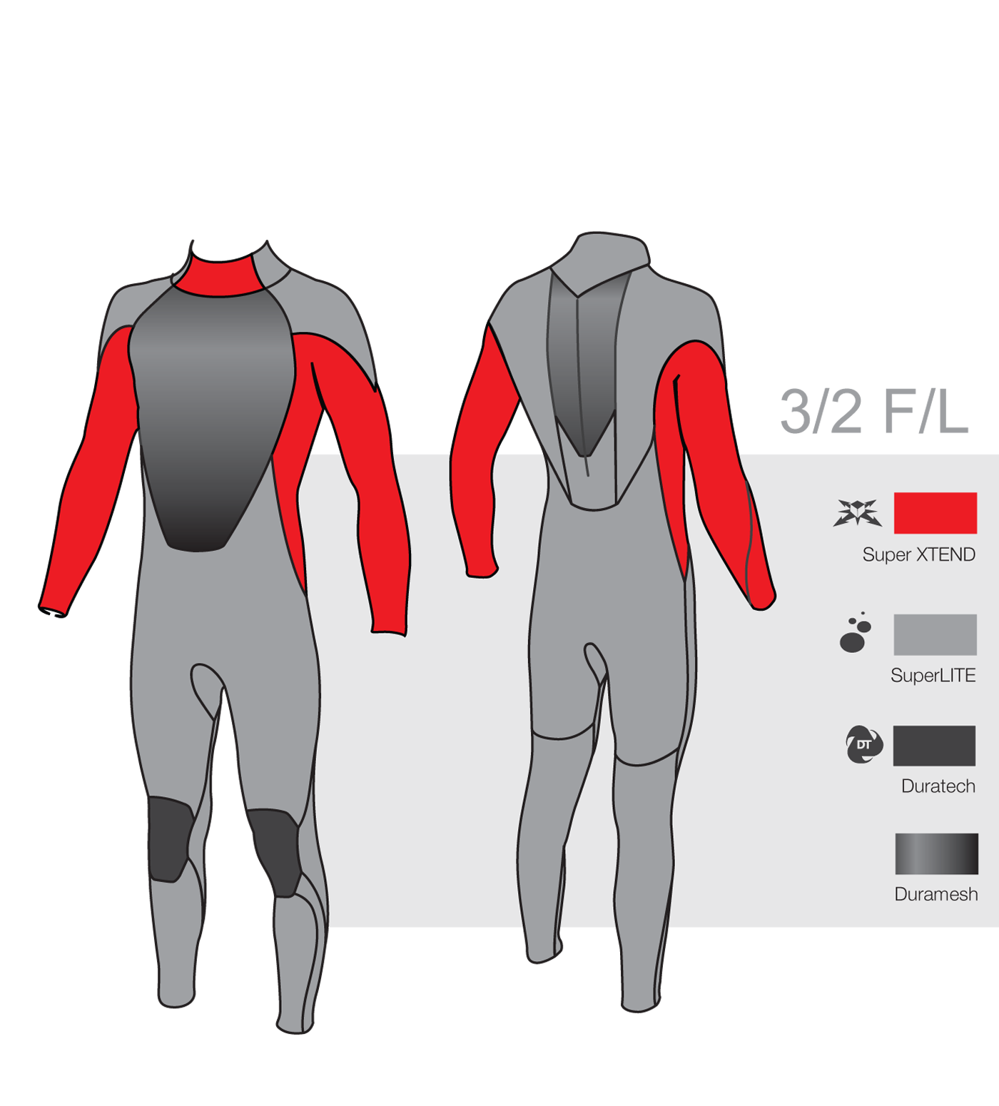 Tiki Tech Flatlock 3/2mm Full Suit Mens Summer Wetsuit Back Zip - Boards360