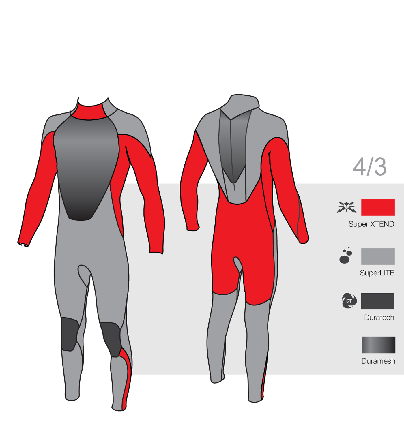 Tiki Tech GBS 4/3mm Full Suit Mens Summer Wetsuit Back Zip - Boards360