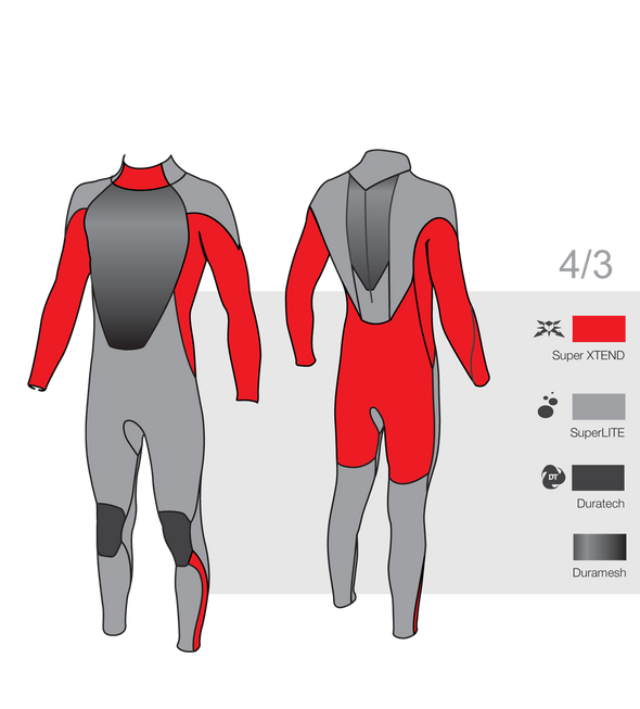 Tiki Tech GBS 4/3mm Full Suit Mens Summer Wetsuit Back Zip - Boards360