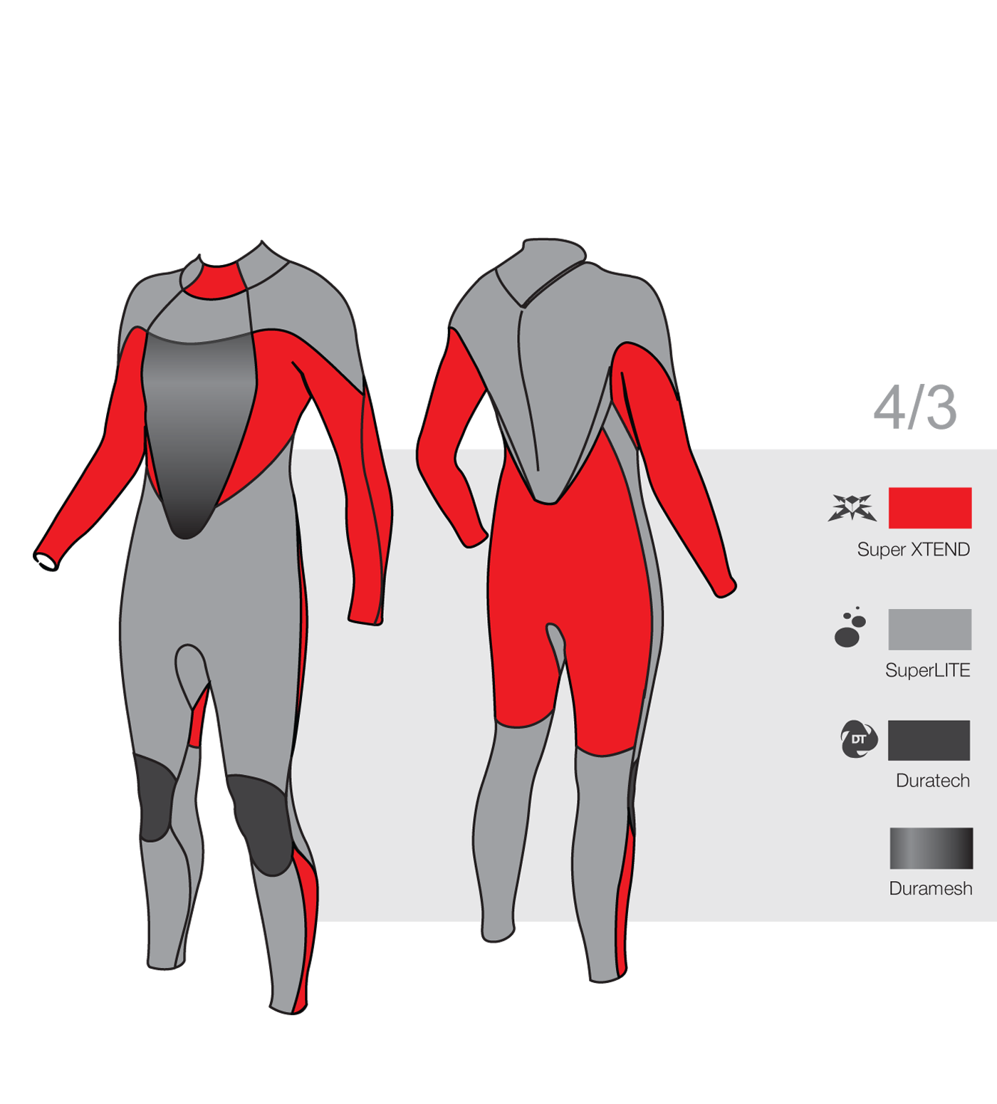 Tiki Tech GBS 4/3mm Full Suit Womens Summer Wetsuit Back Zip - Boards360