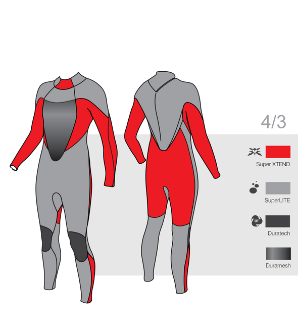 Tiki Tech GBS 4/3mm Full Suit Womens Summer Wetsuit Back Zip - Boards360